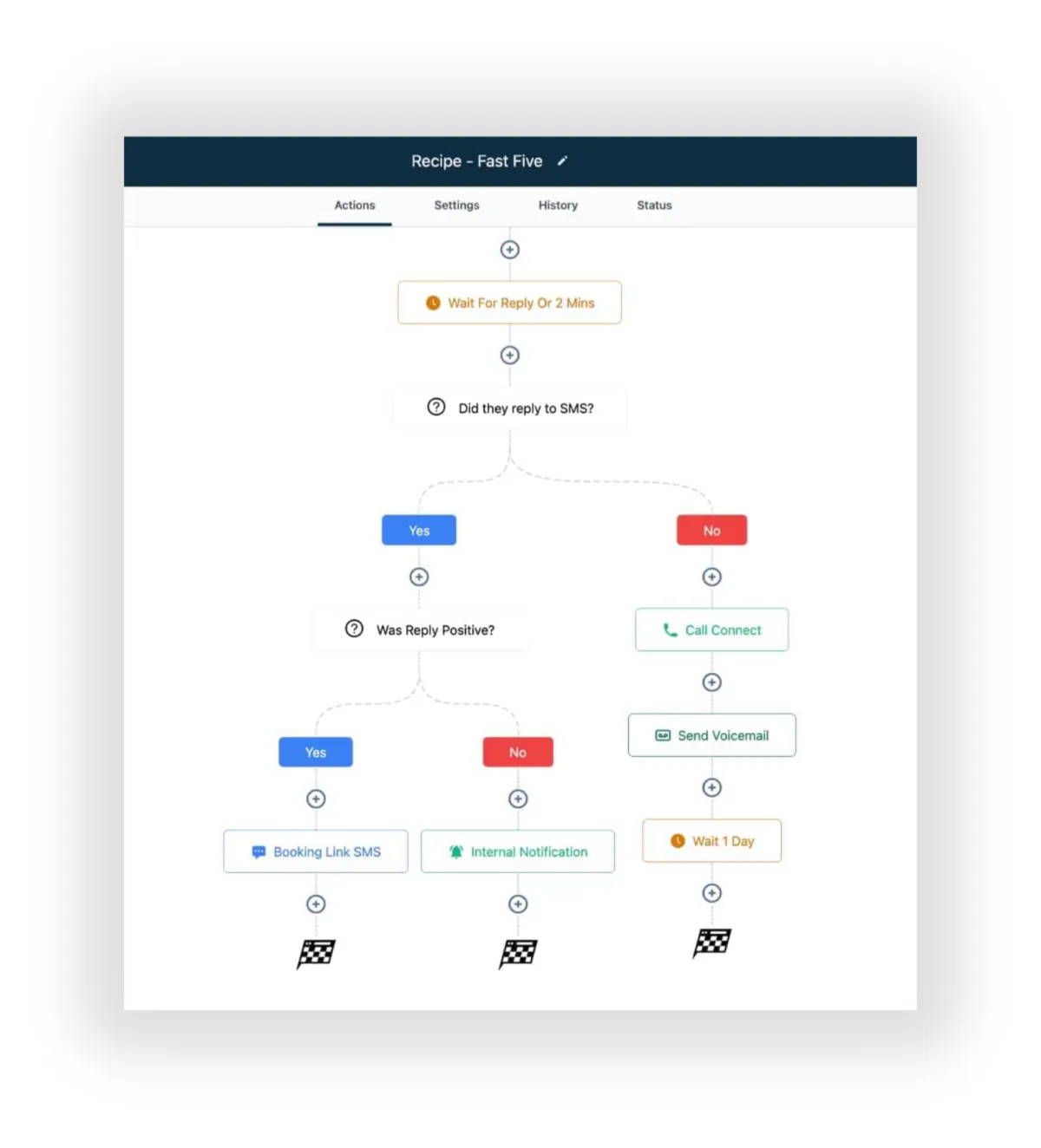 Automation workflow example