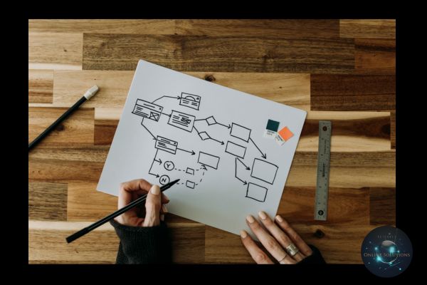 A person drawing a flowchart on paper, symbolizing strategic planning and organization. This image reflects the blog's theme of how a Web Chat Widget streamlines customer interactions and automates processes to improve efficiency and boost sales.