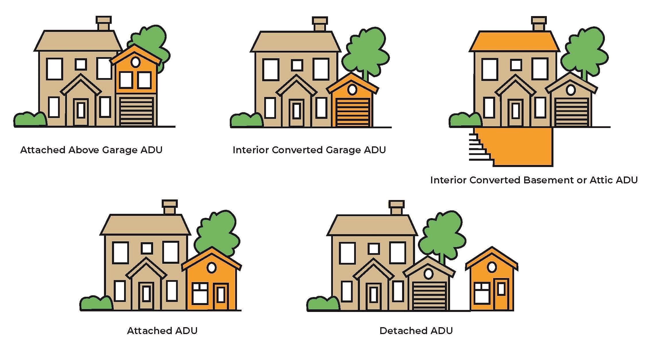 types of adus
