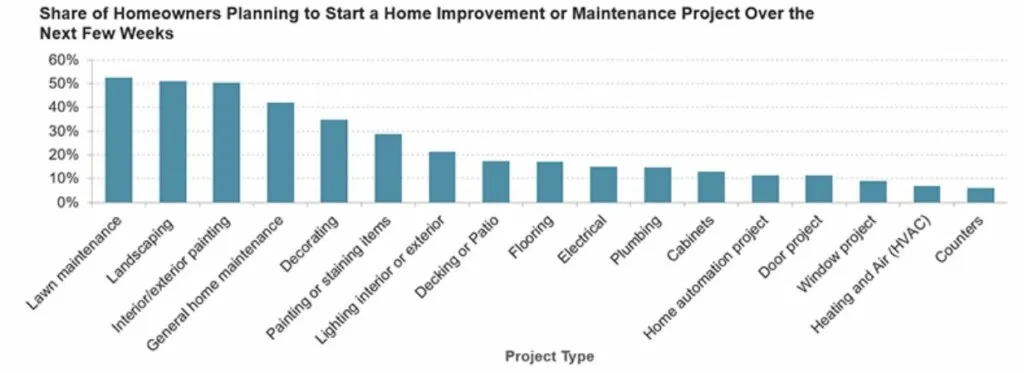 popular DIY home improvements for ugly houses