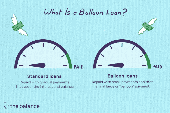 balloon loans in owner financing