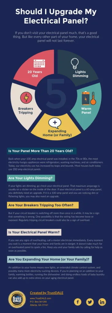 what do I upgrade before I sell my Milton home