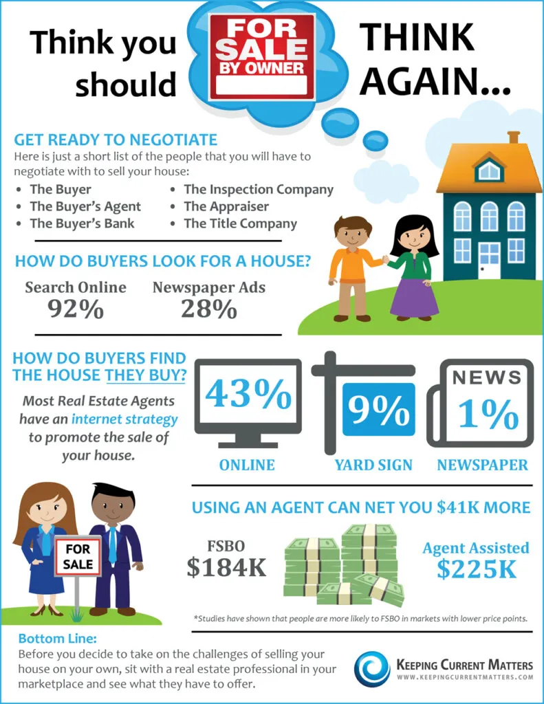 How does FSBO work