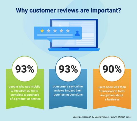 Review Economy Review Economy
