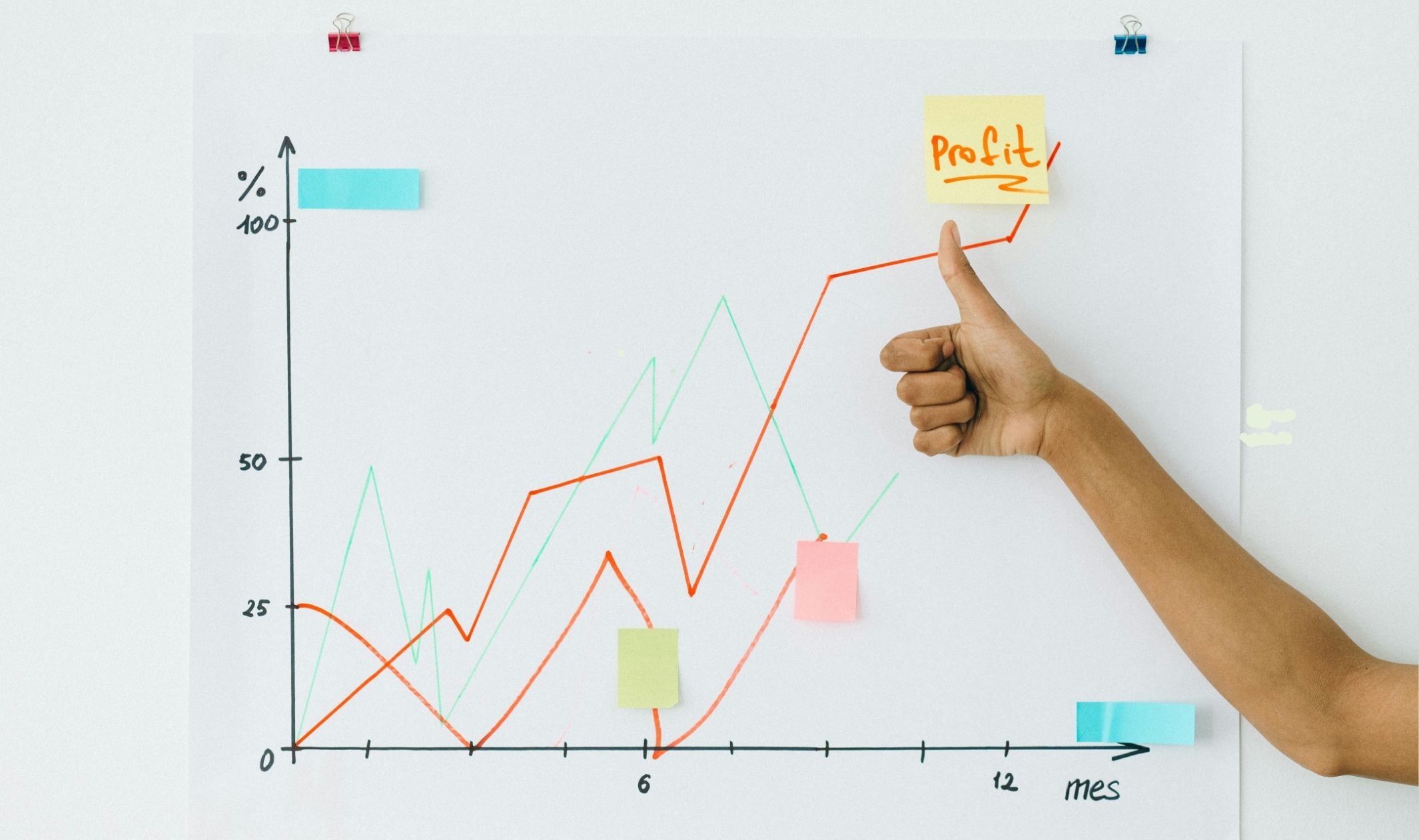 A graph showing an increase in profits after implementing high-converting websites