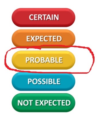 Increased to probable