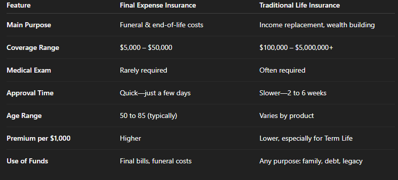 life insurance vs finale expense life insurance vs finale expense