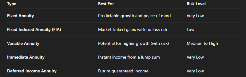 annuities annuities