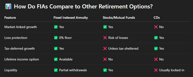 fixed annuity fixed annuity