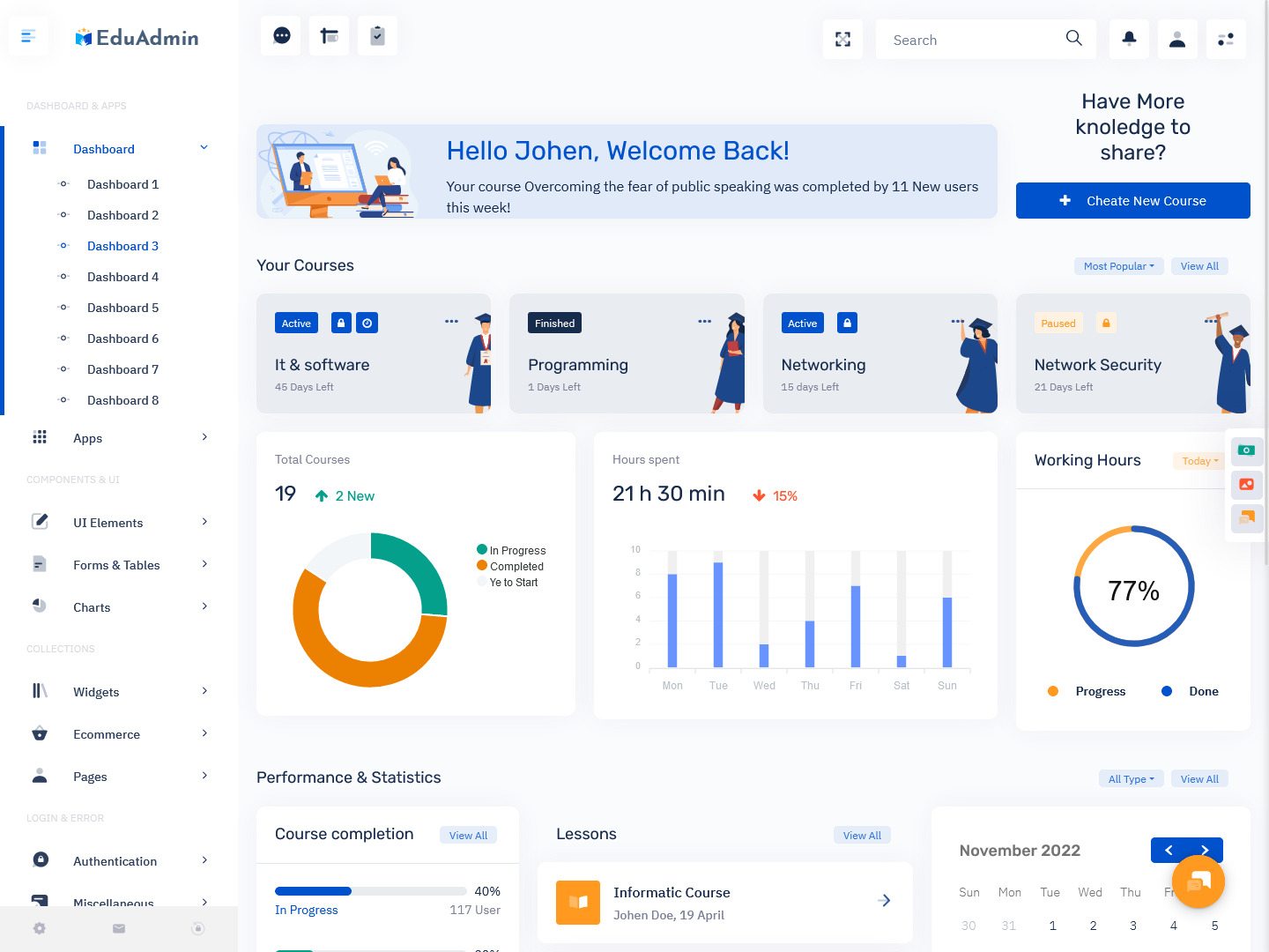 Project 2 Dashboard Preview