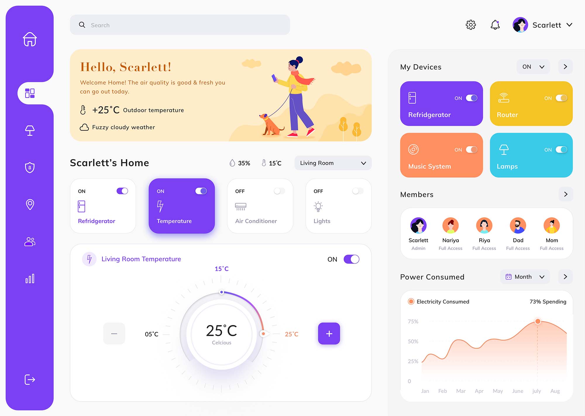 Project 1 Dashboard Preview