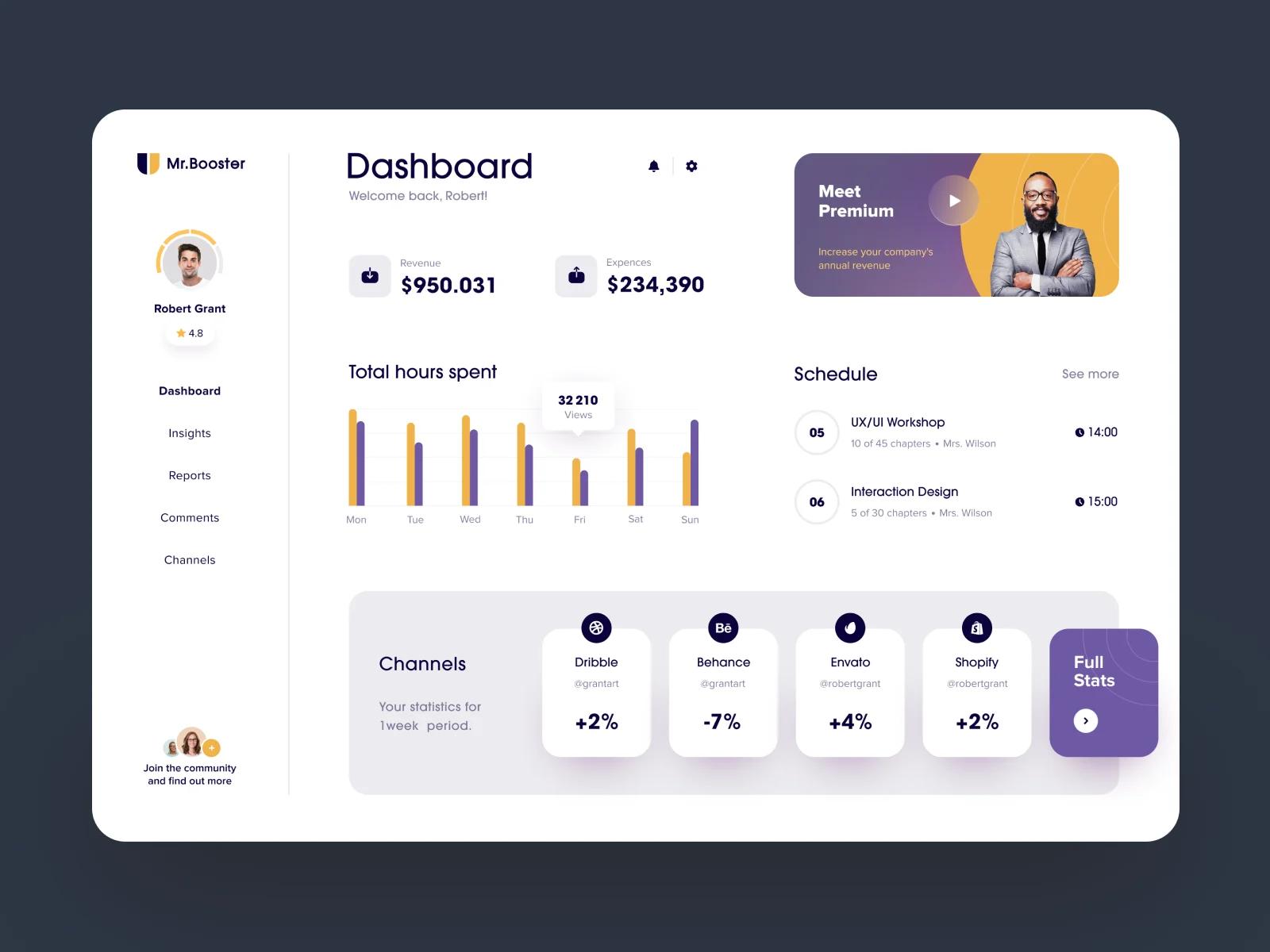 Project 3 Dashboard Preview