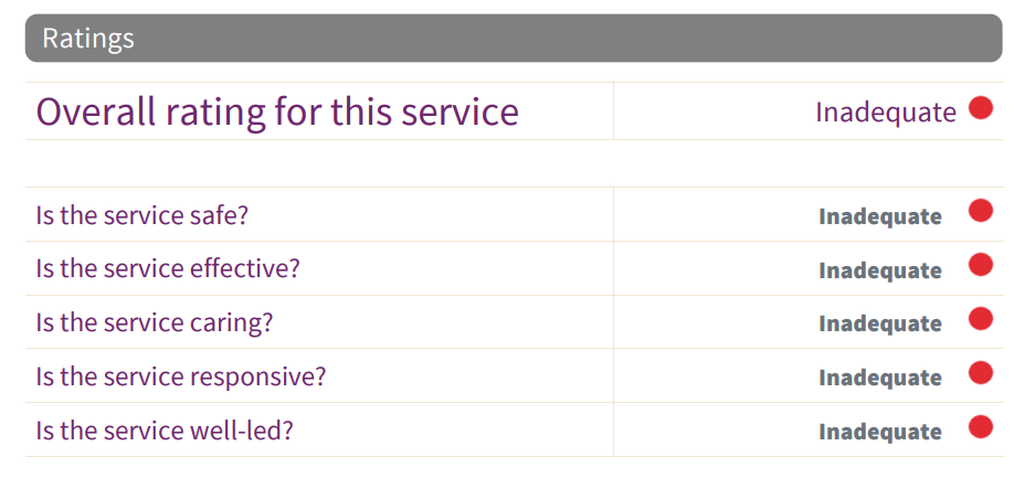 cqc overall rating inadequate for report breakdown home care service