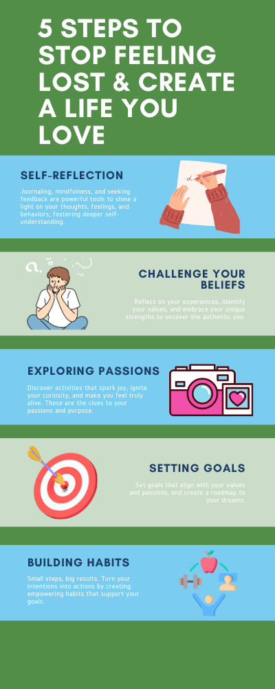 infographic infographic