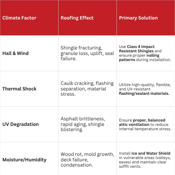 roofing-climate roofing-climate