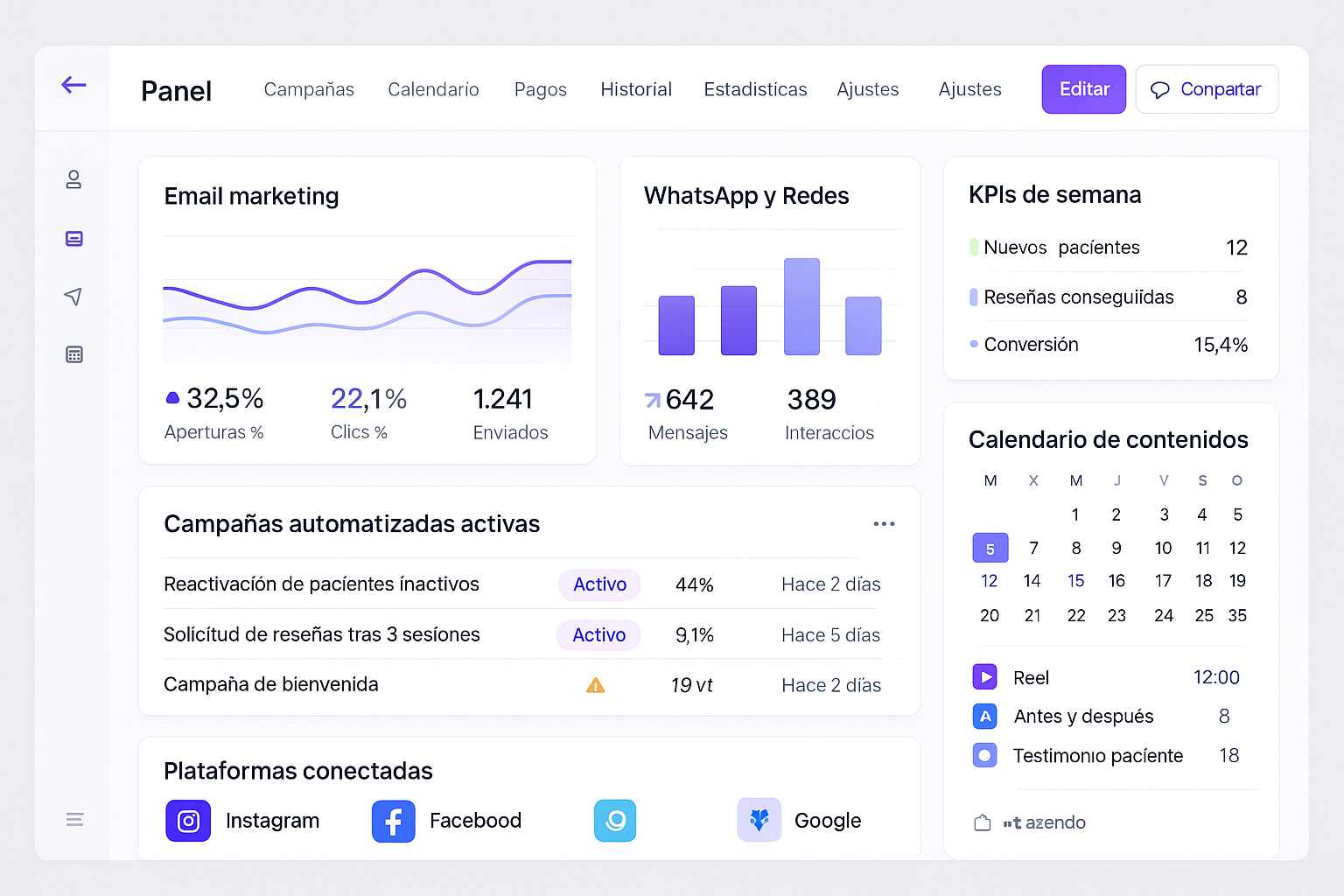 Panel de marketing automatizado