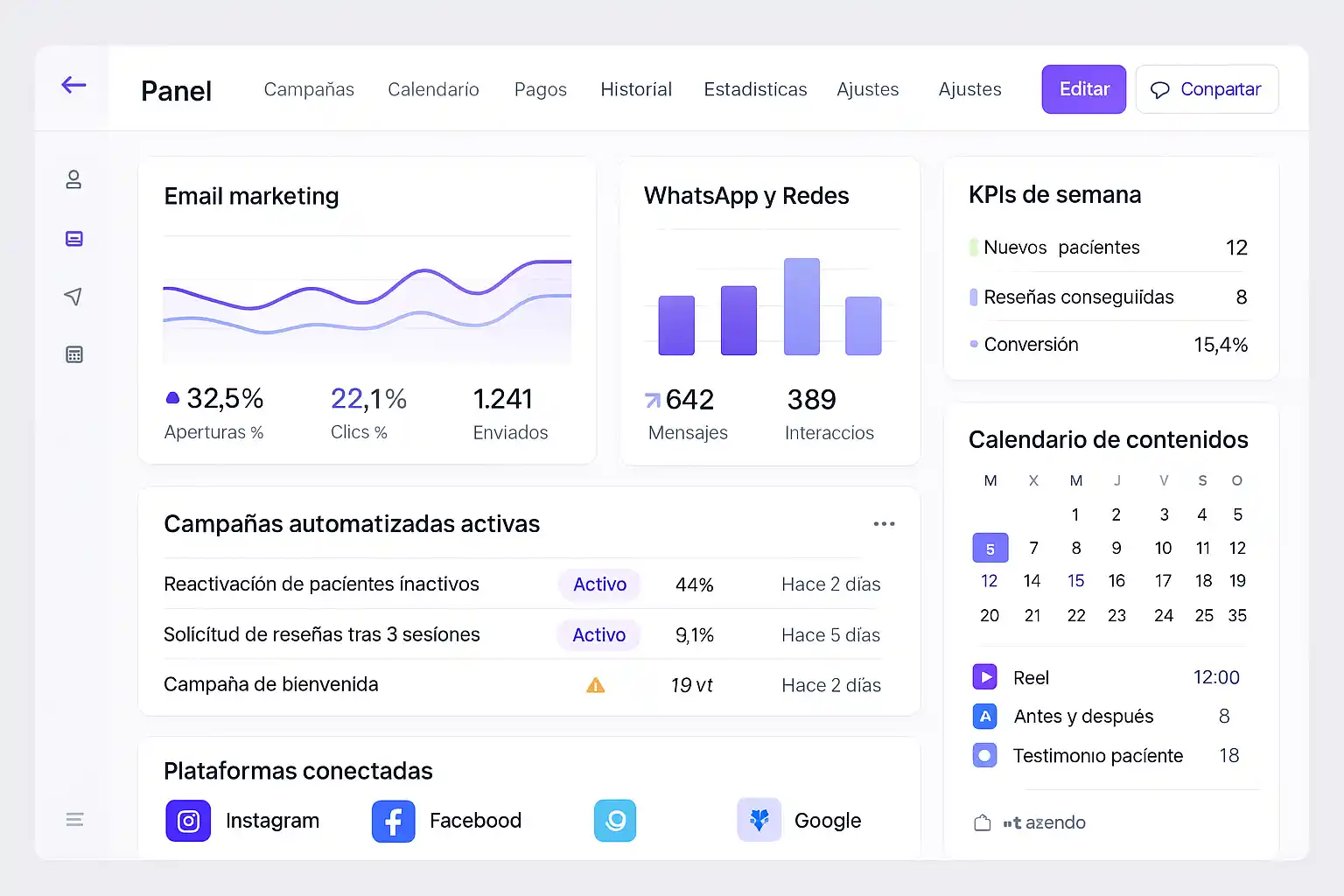 Panel de marketing automatizado