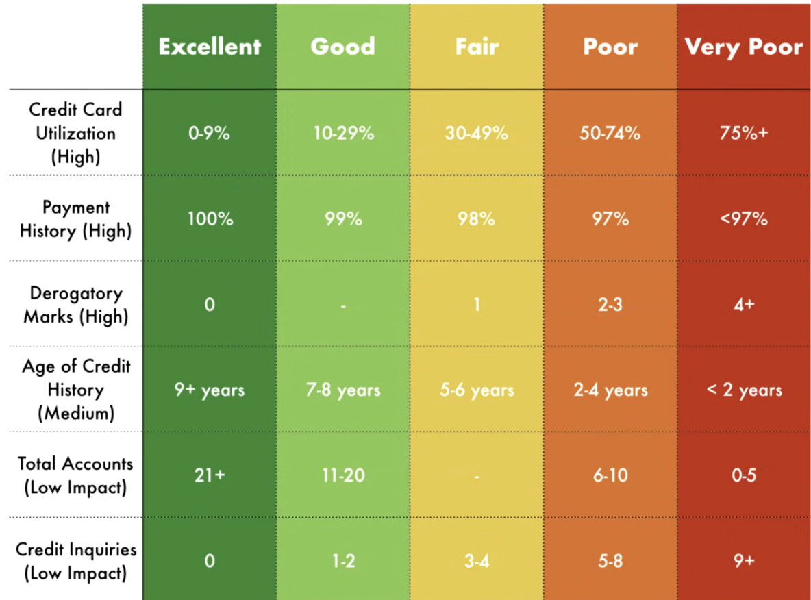 credit score map