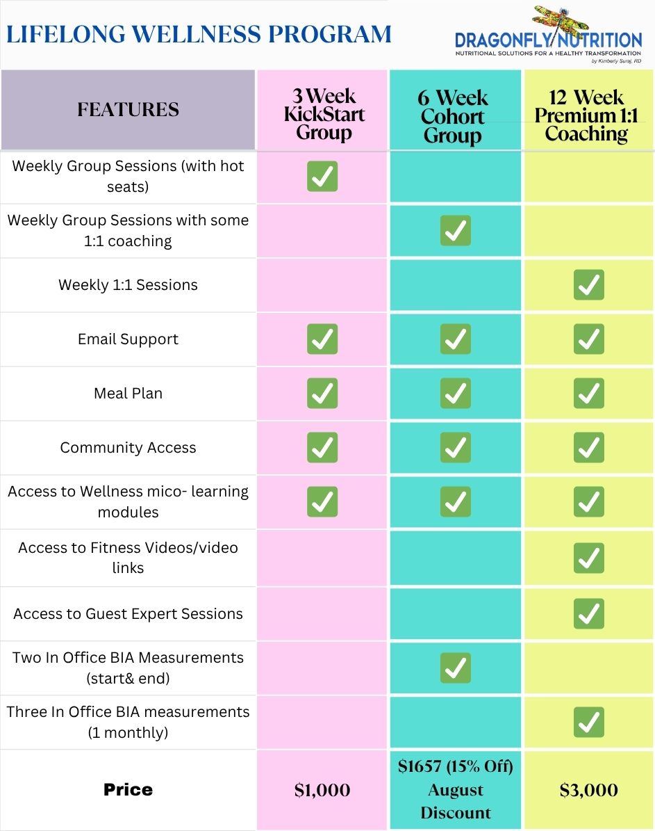 Lifelong Wellness Program Comparision