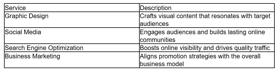 Kenneth Dow I Starting Your Digital Marketing Agency Kenneth Dow I Starting Your Digital Marketing Agency