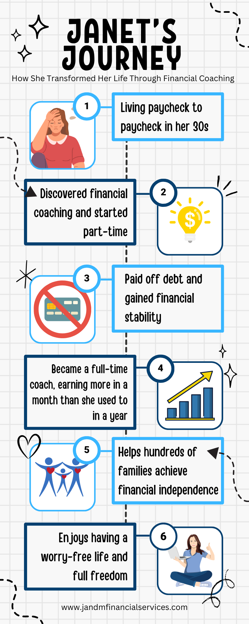 Janet's Journey Infographic Janet's Journey Infographic