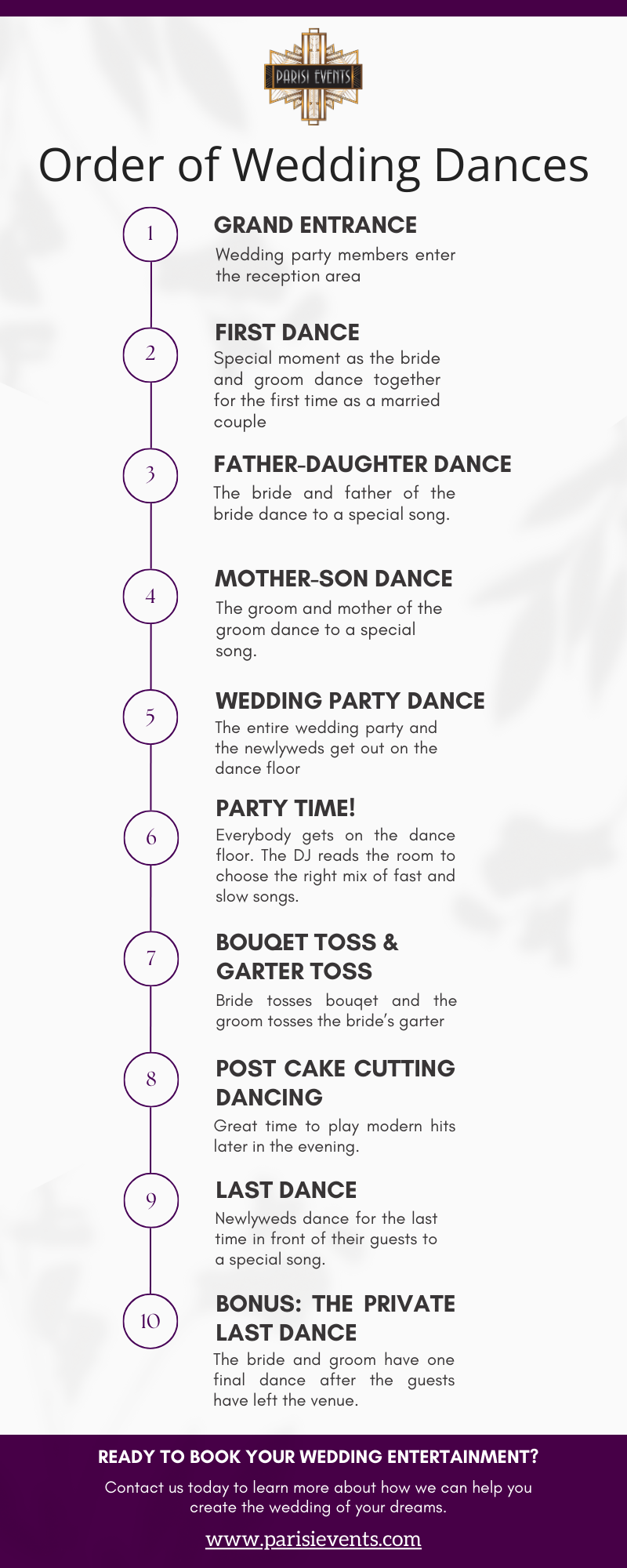 Order of Wedding Dances Infographic