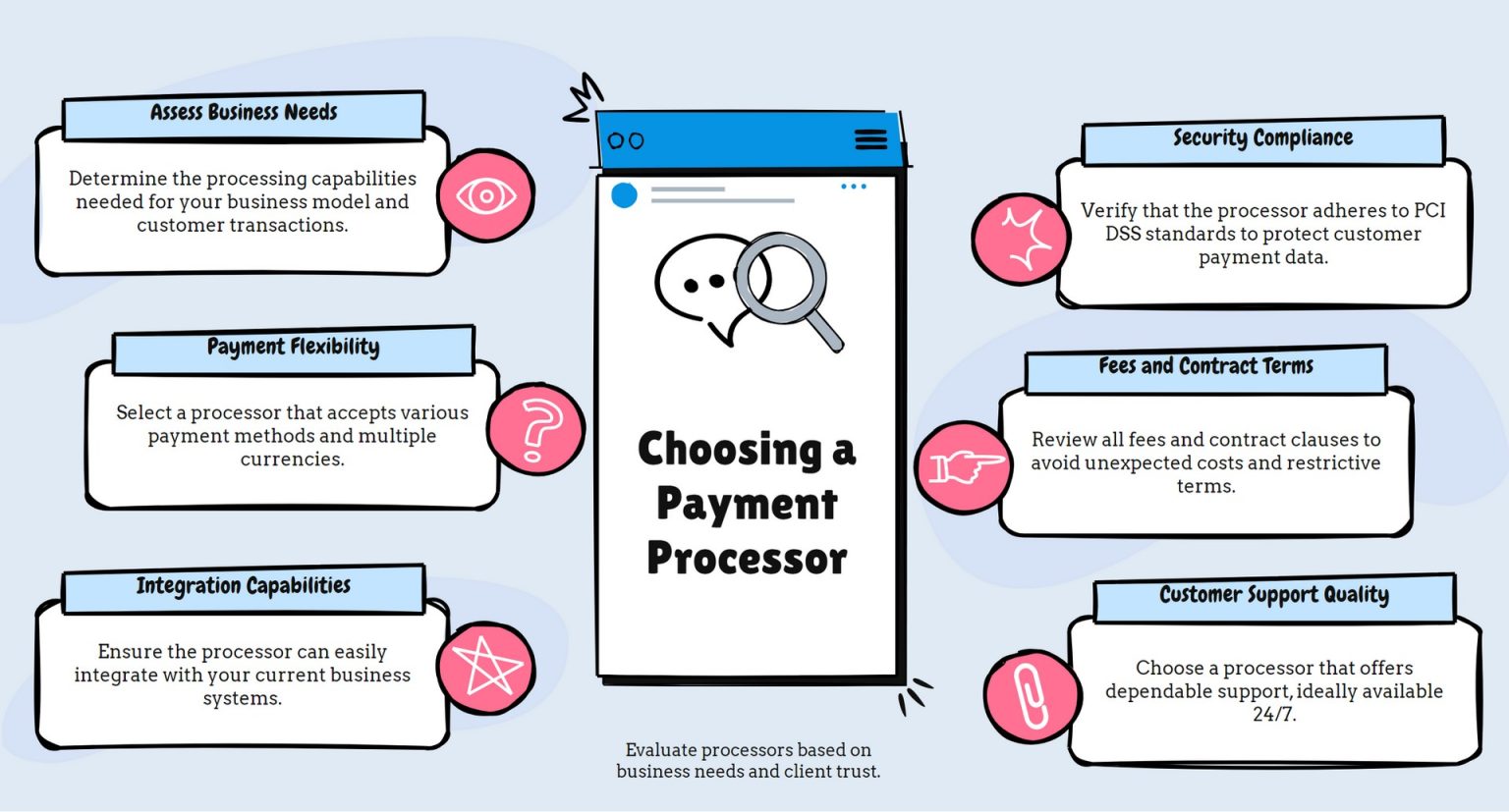 Due Diligence Steps for Selecting a Payment Processor