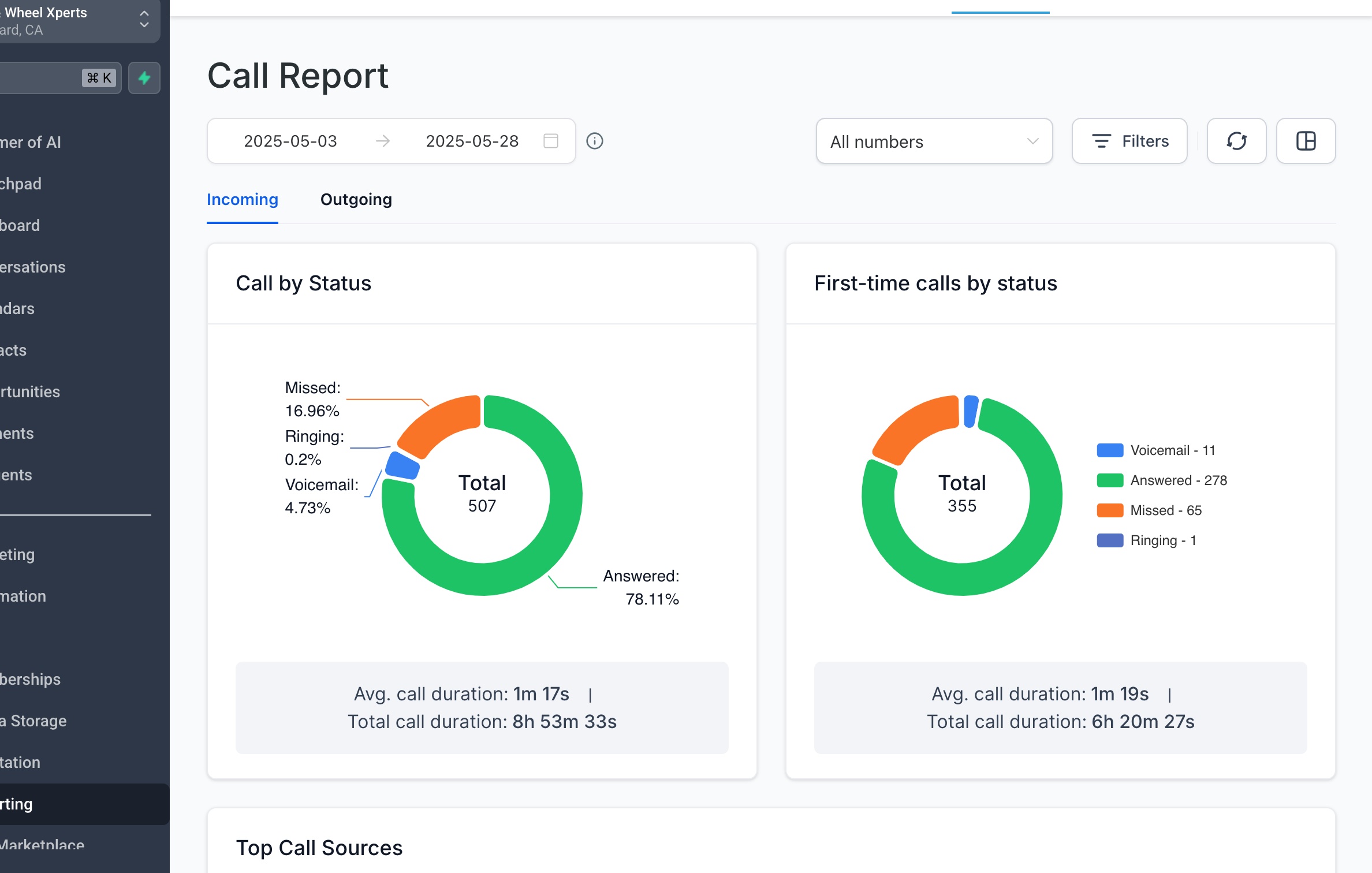 Lead generation Lead generation