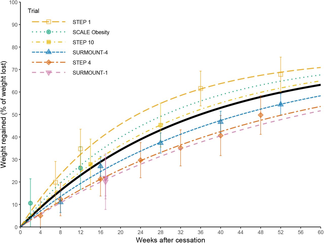 GLP-1 weight gain relapse GLP-1 weight gain relapse