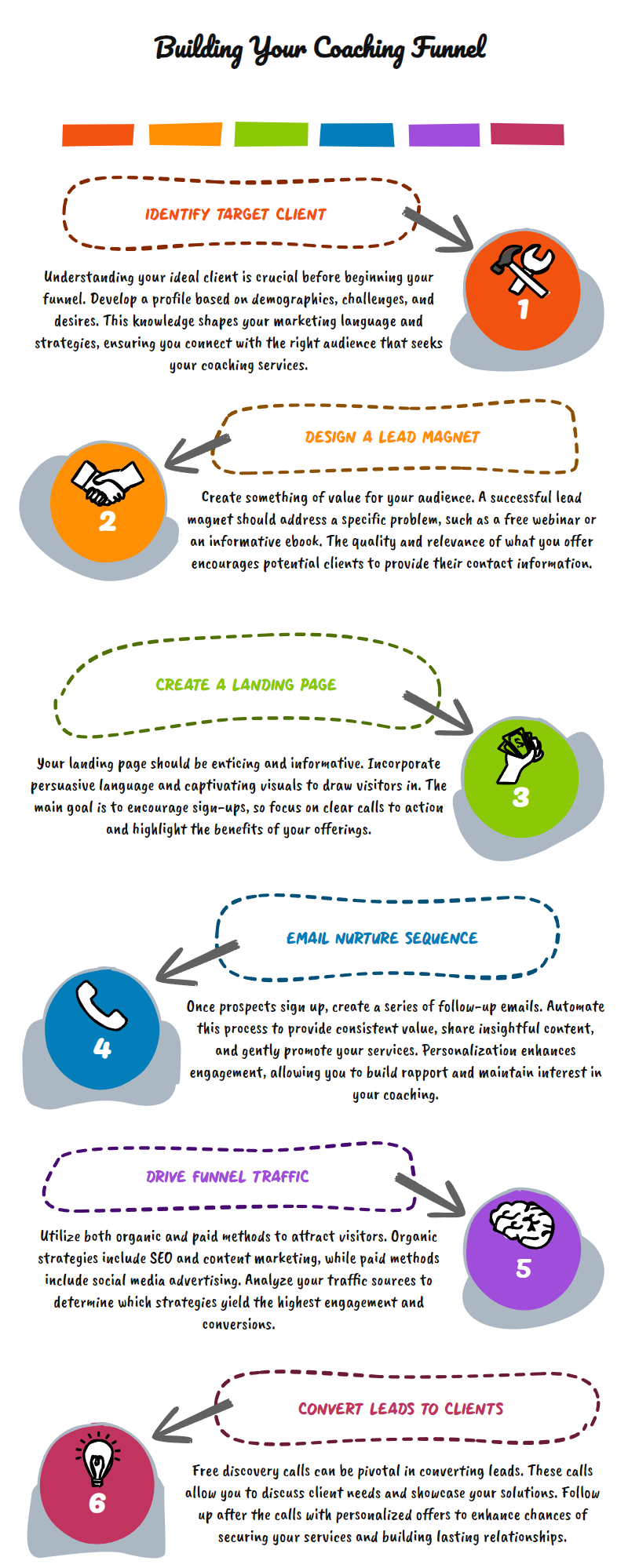 wise funnel structure wise funnel structure