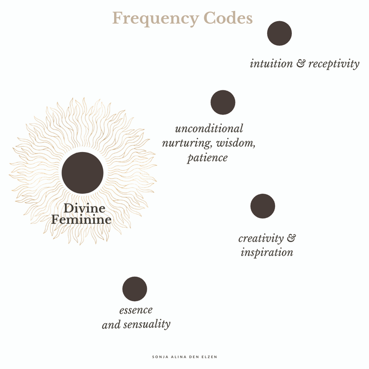 When it came to the Divine Masculine, it took some work to get through the blocks of the Divine Masculine due to mistrust of men to be 