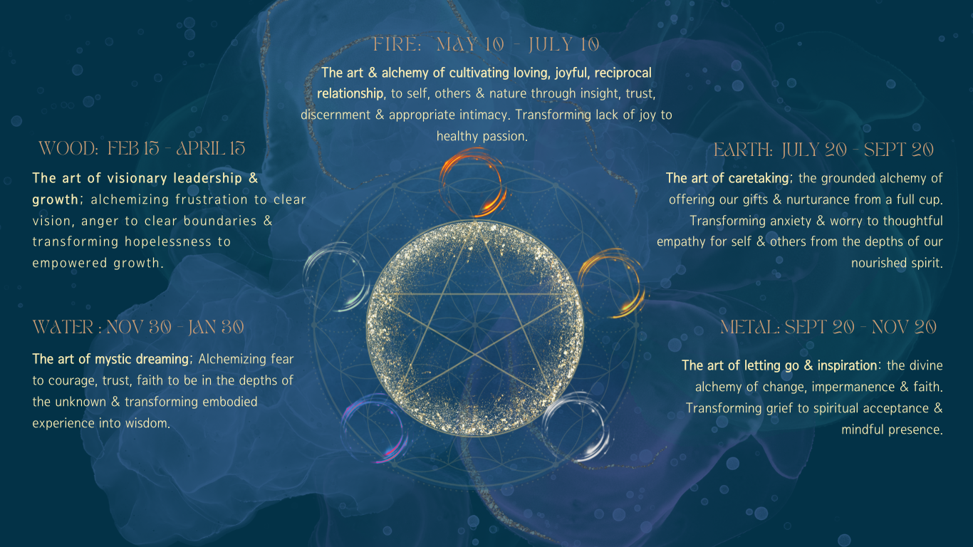 5 elements of Daoist cosmology and what we cover in Alchemy of Emotions for Personal Transformation