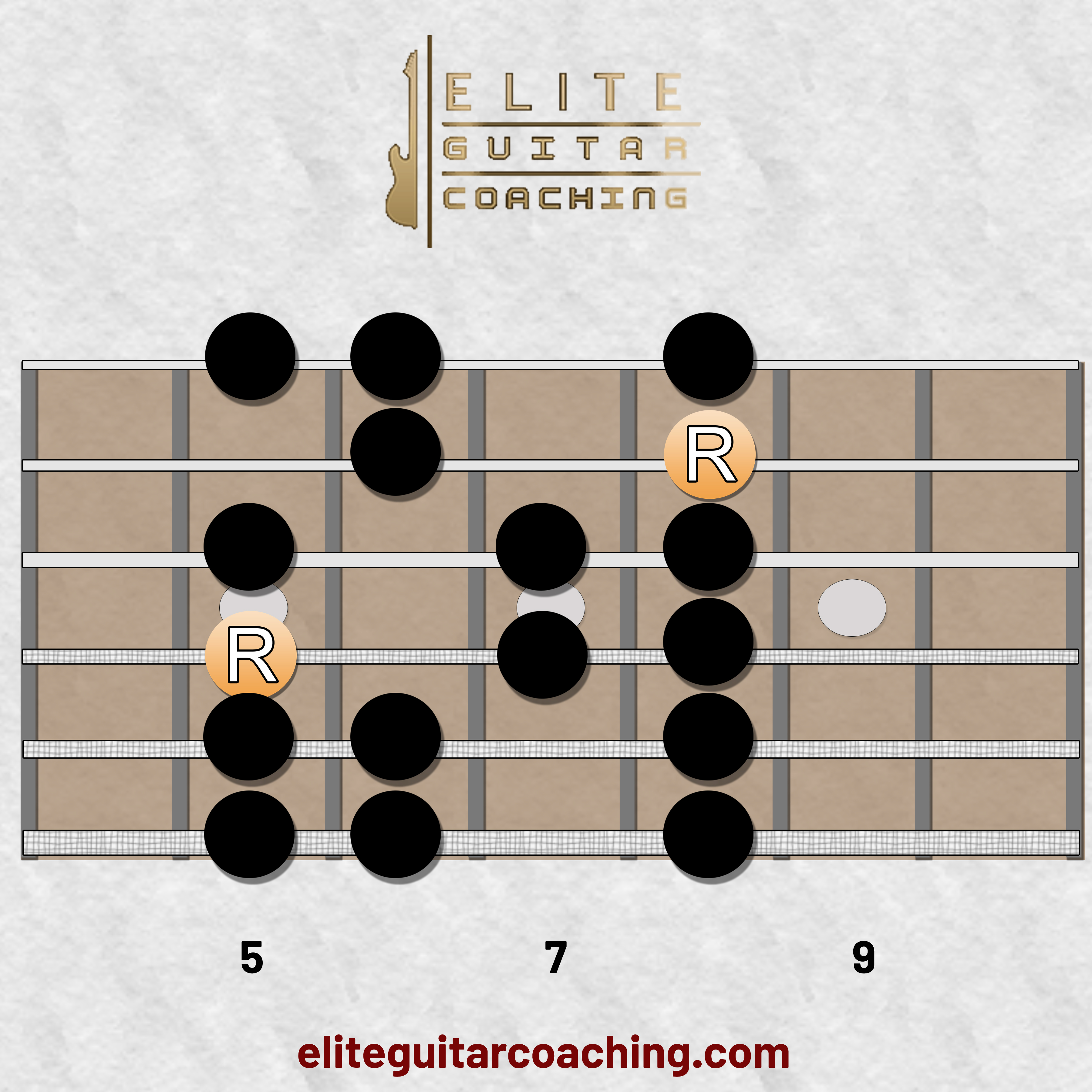 Minor scale on guitar position 2