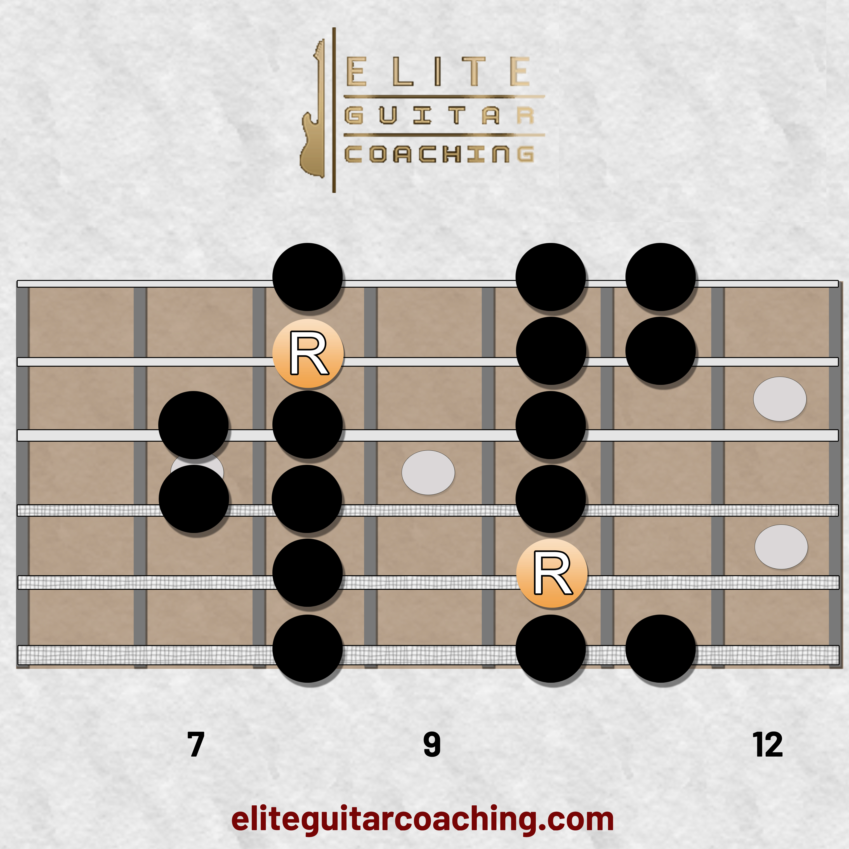 Minor scale on guitar position 3