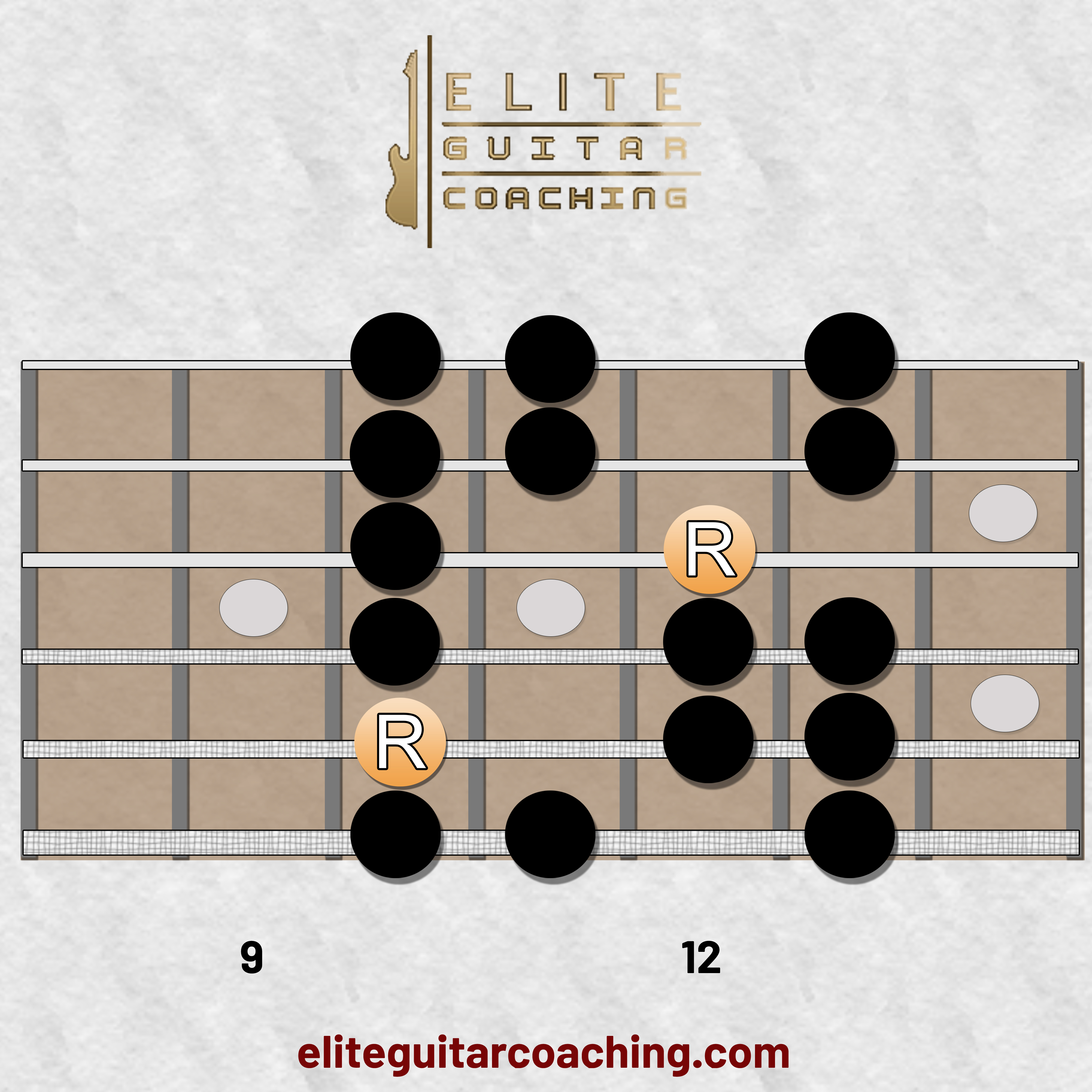 minor scale on guitar position 4