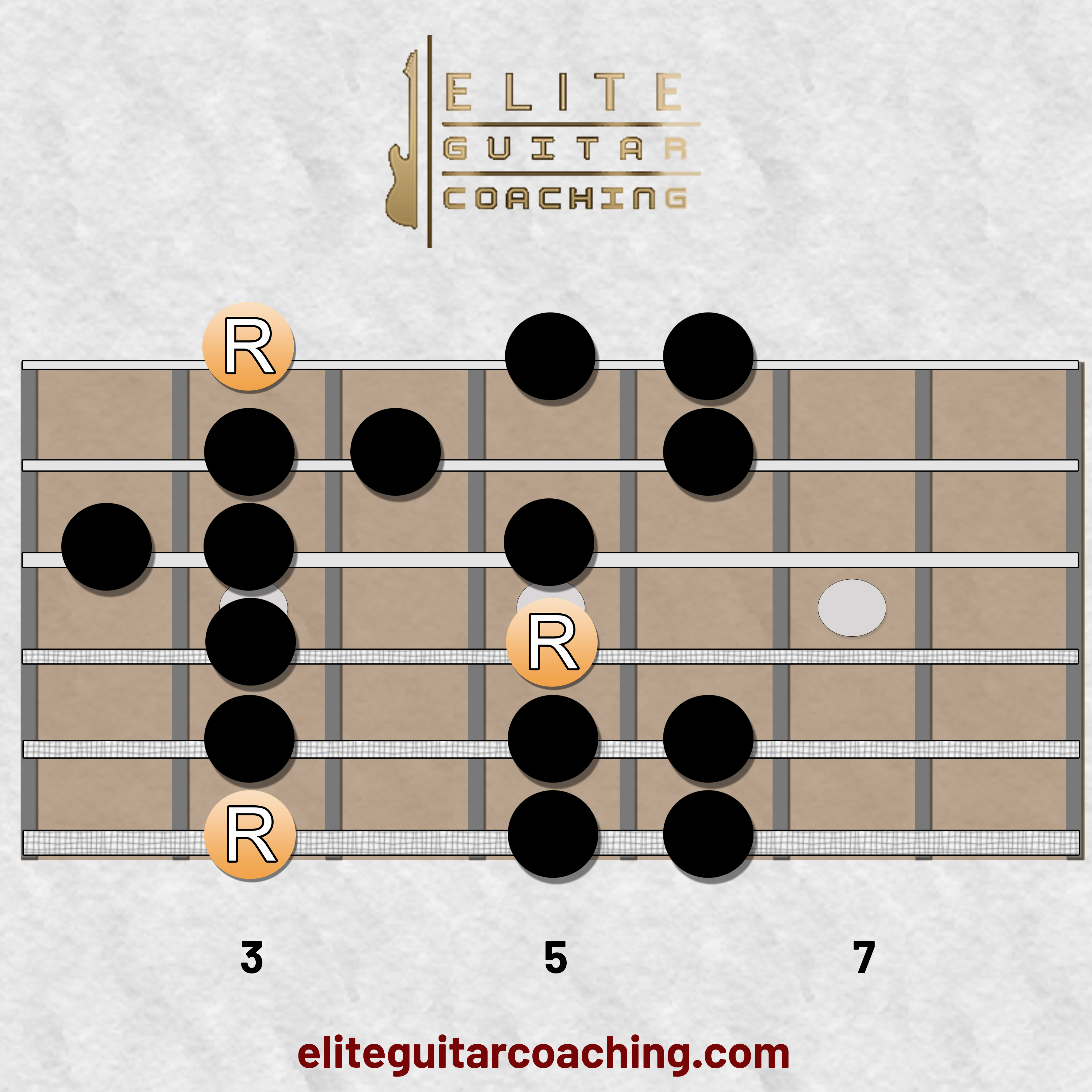 Minor scale on guitar position 1