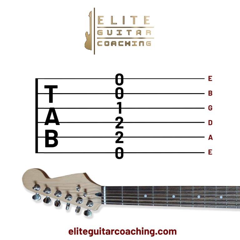 how to Read Tab in Guitar