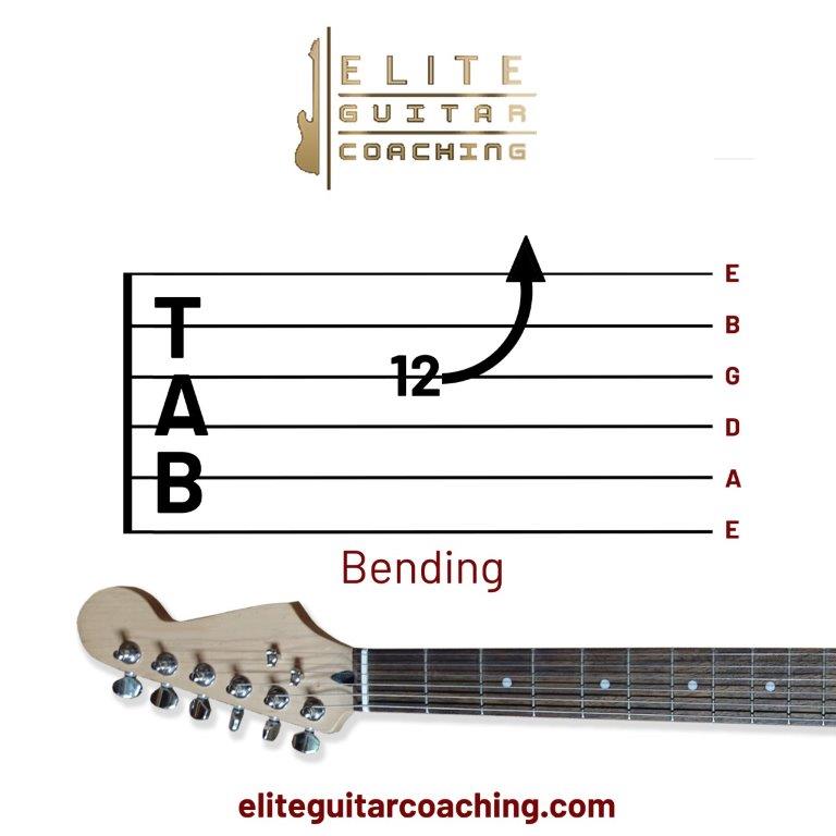 how to Read Tab in Guitar