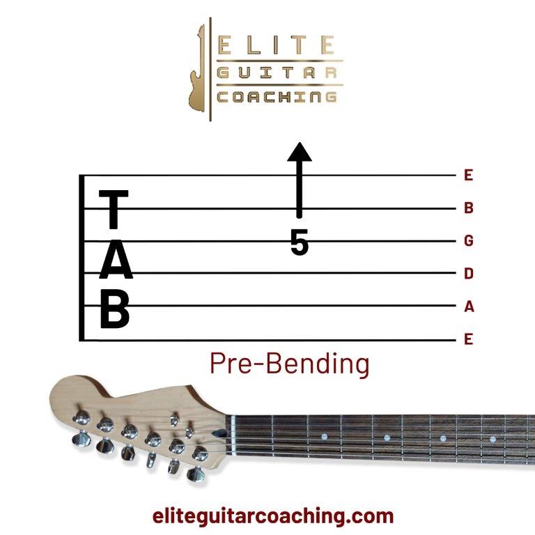 how to Read Tab in Guitar