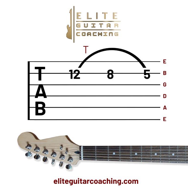 how to Read Tab in Guitar