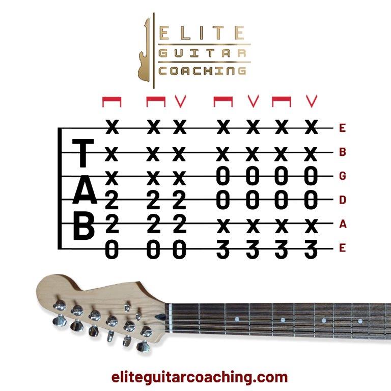 how to Read Tab in Guitar