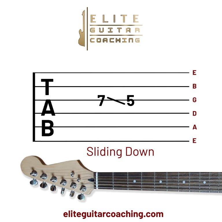 how to Read Tab in Guitar