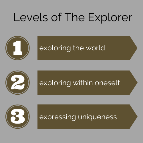 explorer archetype