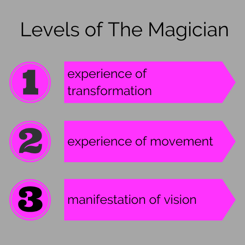 magician archetype magician archetype