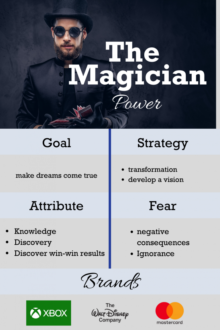 magician archetype magician archetype