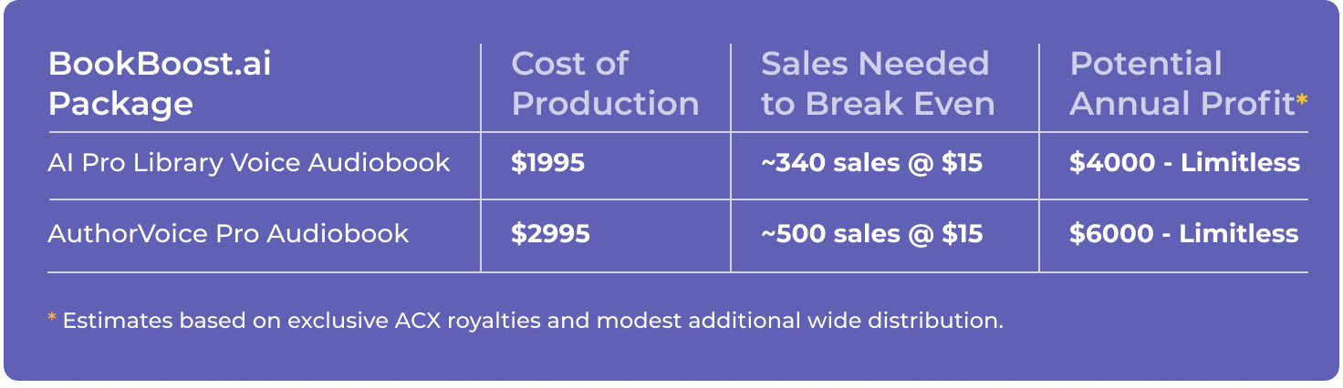 BookBoost Standard Price and Break even numbers BookBoost Standard Price and Break even numbers