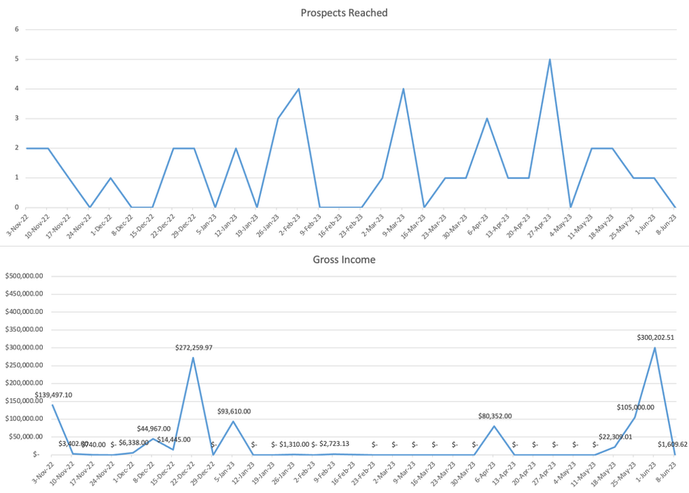 Prospecting Graph Prospecting Graph
