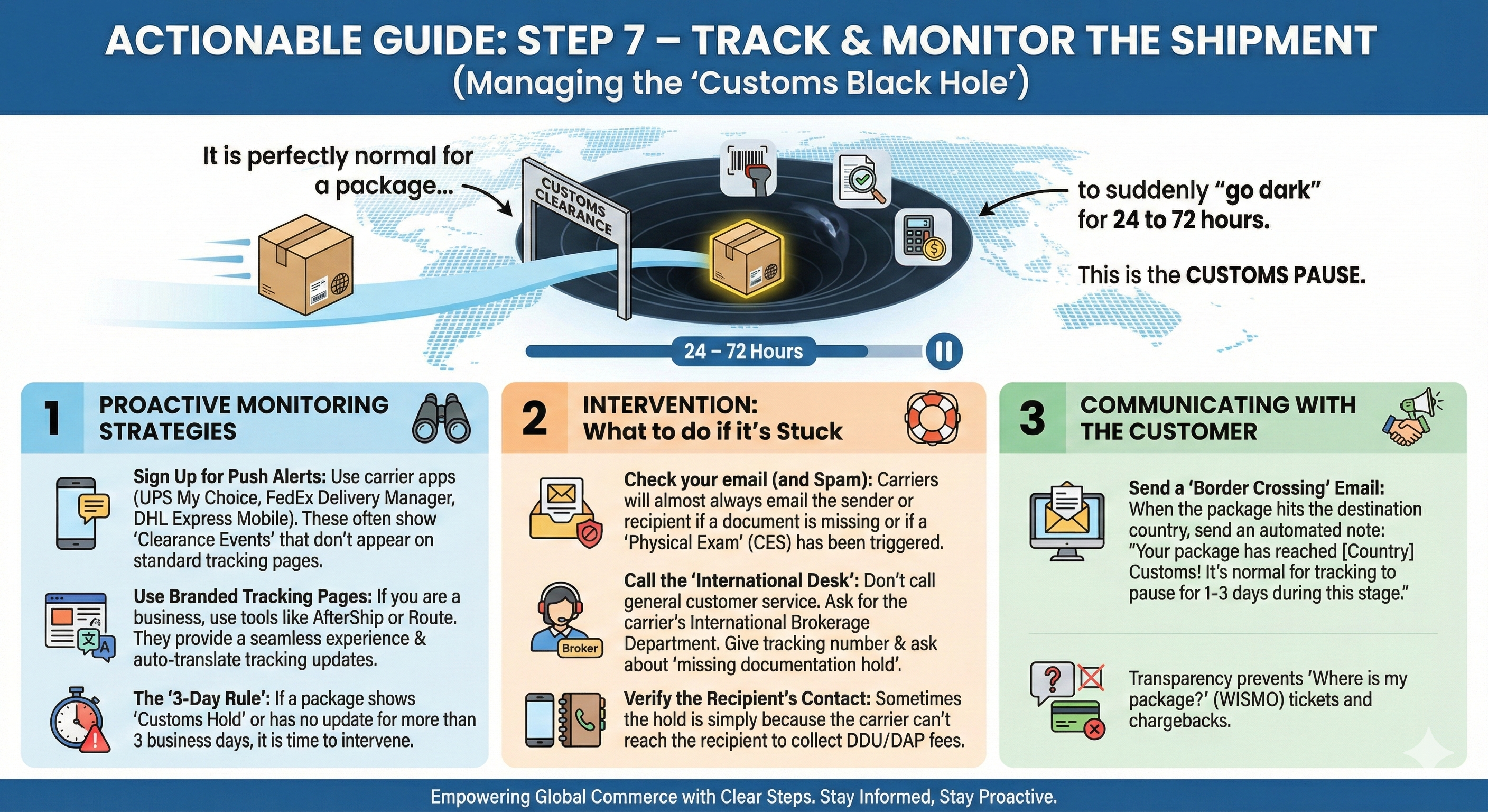 Step 7 for International Shipping