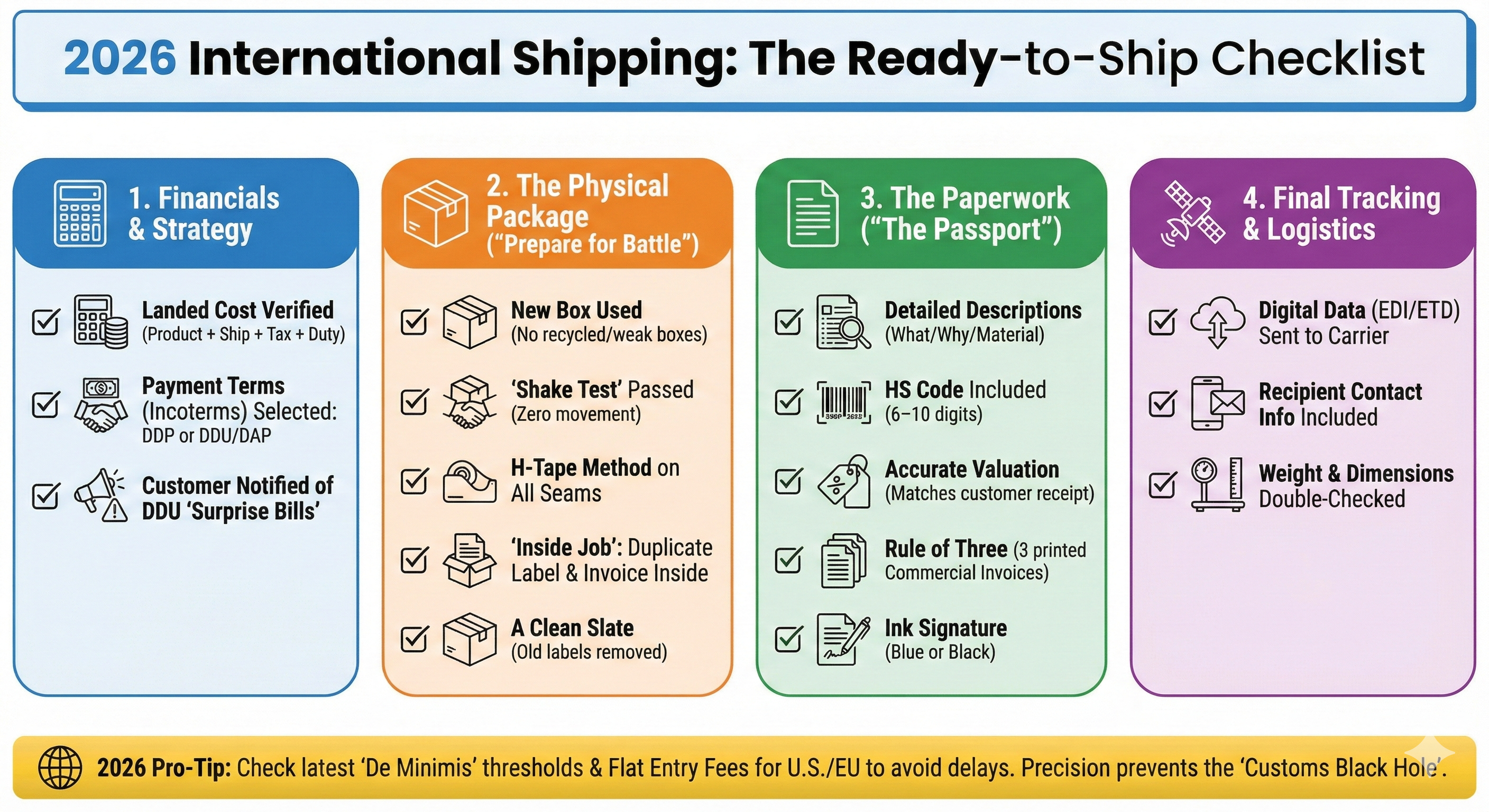 International Shipping Checklist