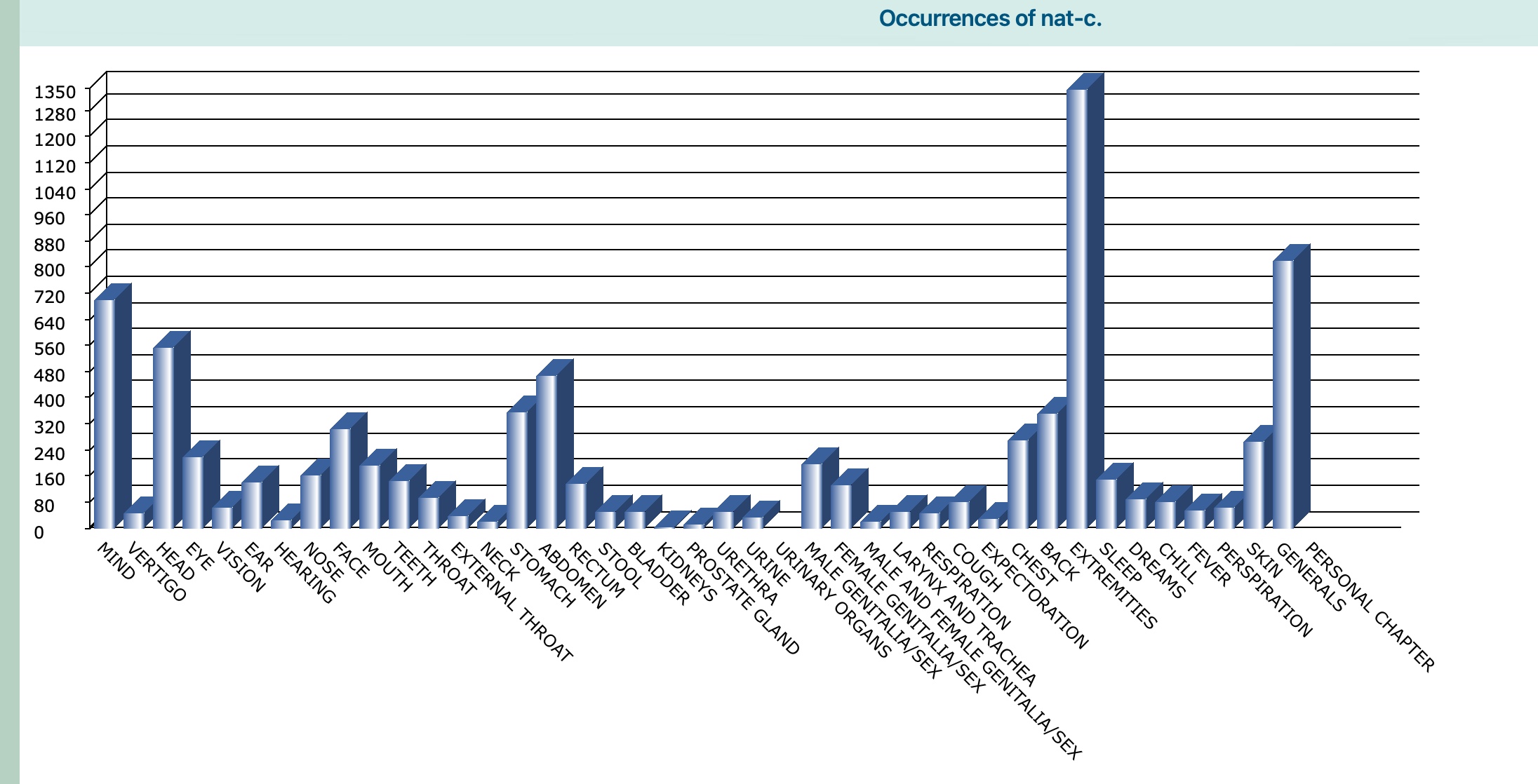Extremity rubrics of Nat carb Extremity rubrics of Nat carb